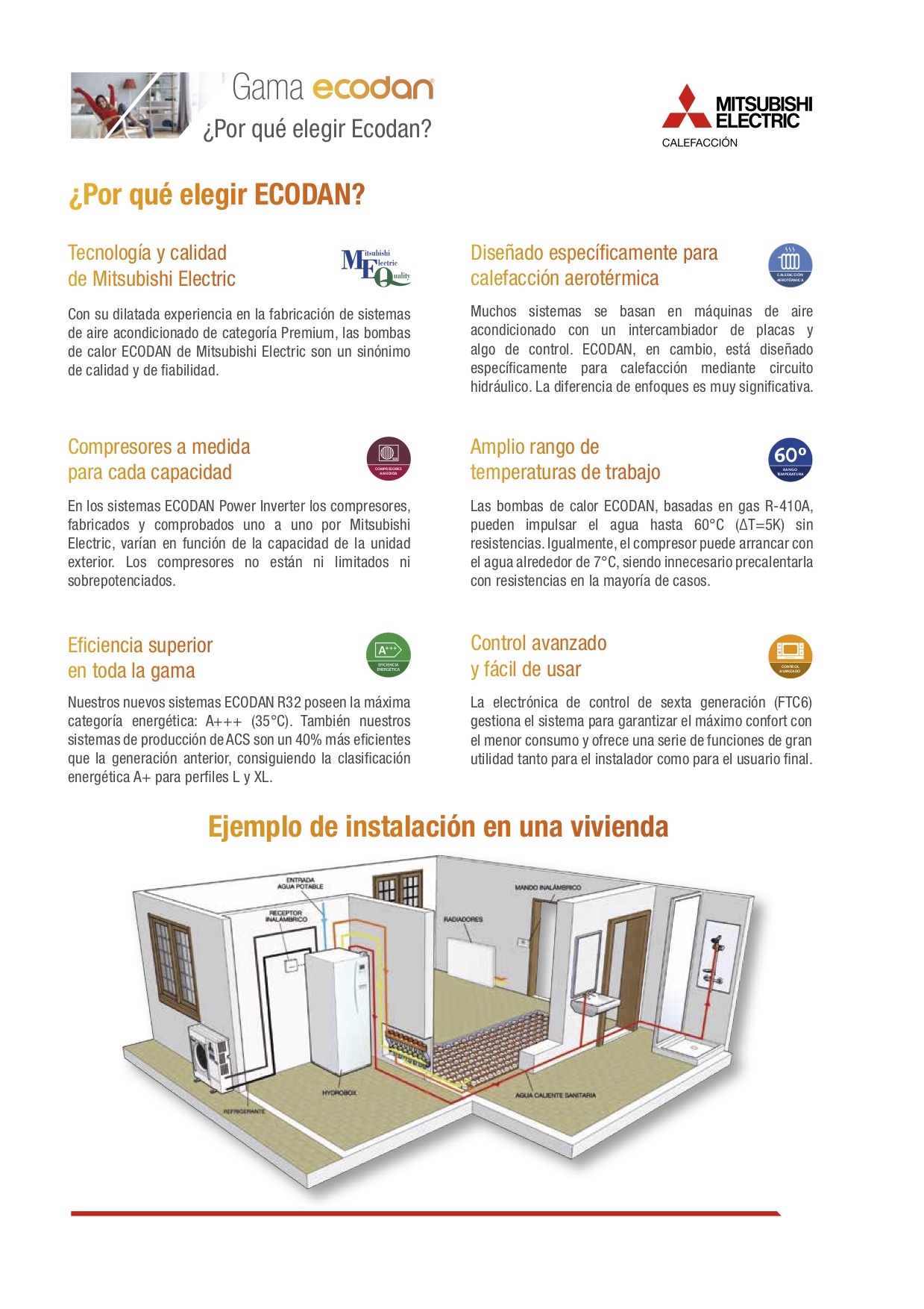 MITSUBISHI ELECTRIC ECODAM-6 (arrastrado)