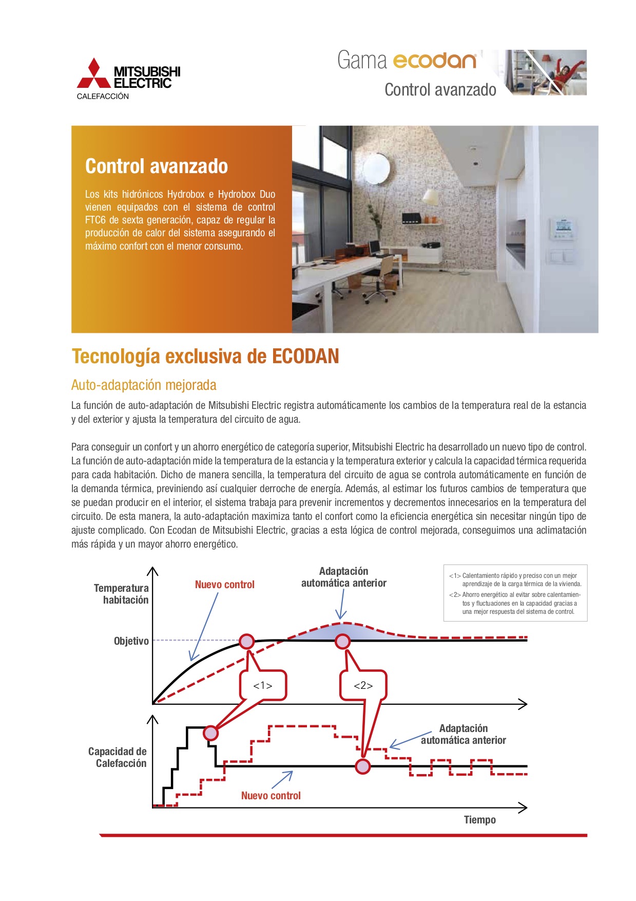 MITSUBISHI ELECTRIC ECODAM-9 (arrastrado)